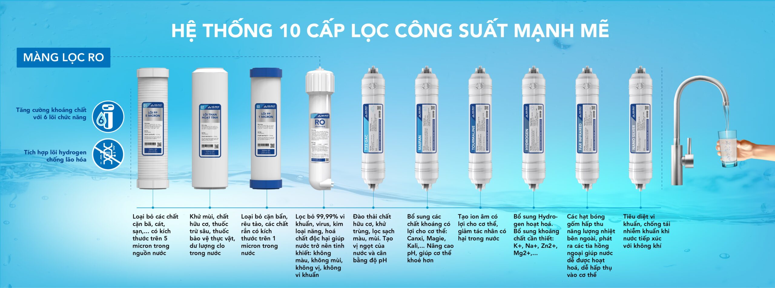 Máy lọc nước RO tủ đứng Hòa Phát HWR1A1022/HWR1B1022 - hình ảnh sản phẩm chi tiết