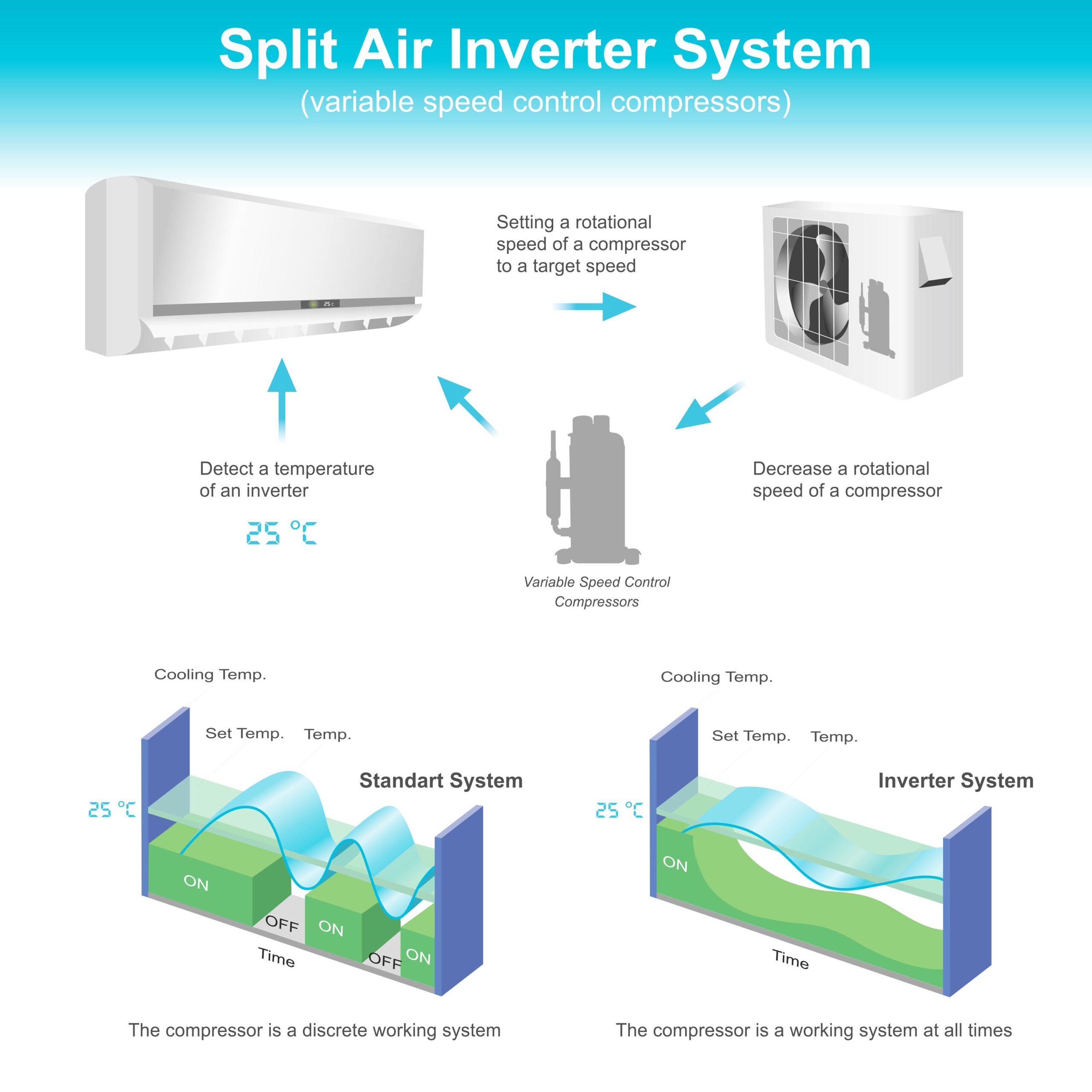 Điều hoà Funiki 24000BTU 1 chiều HSC 24TMU.H8 - hình ảnh sản phẩm chi tiết
